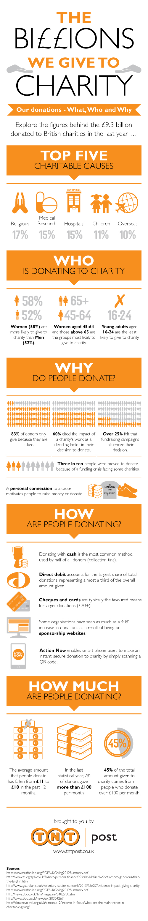 TNT-Post-Charitable-Giving-Infographic v2